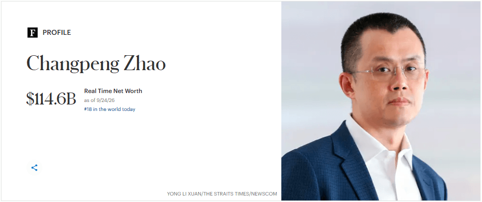 포브스에 표시된 창펑 자오의 2026년 9월 24일 실시간 순자산 추정치