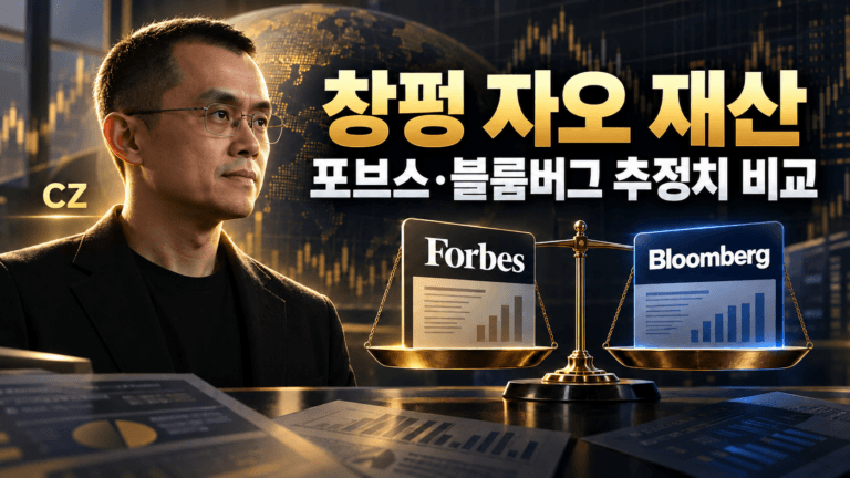 창펑 자오 재산과 포브스 및 블룸버그 순자산 추정치 비교